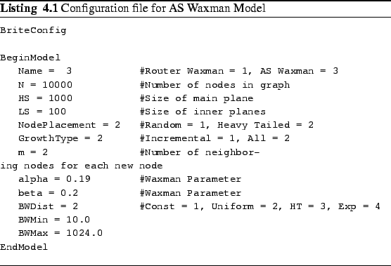 \begin{Listing}
% latex2html id marker 477\footnotesize\begin{verbatim}Brite...
...Model\end{verbatim}\caption{Configuration file for AS Waxman Model}\end{Listing}