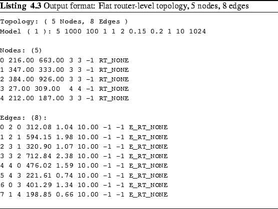 \begin{Listing}
% latex2html id marker 536\footnotesize\begin{verbatim}Topol...
...aption{Output format: Flat router-level topology, 5 nodes, 8 edges}\end{Listing}