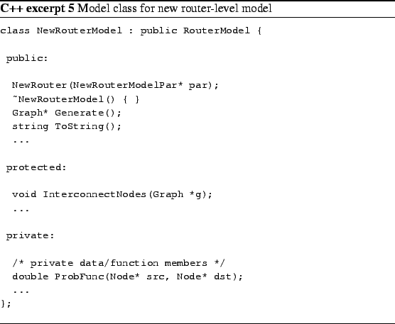 \begin{Program}
% latex2html id marker 644\footnotesize\begin{verbatim}class...
....
};\end{verbatim}\caption{ Model class for new router-level model}\end{Program}