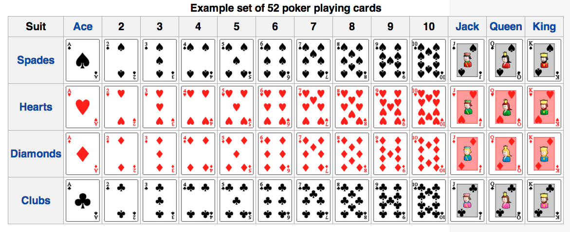 Playing Cards Chart For Probability