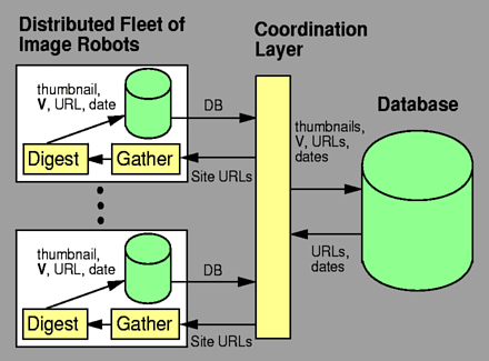 HTML Document Collection \
Subsystem Diagram
