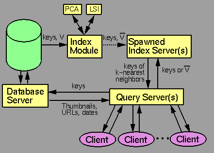 Image Query Subsystem Diagram