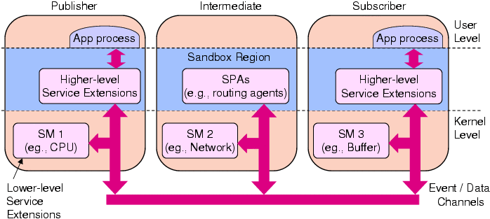 Dionisys Infrastructure