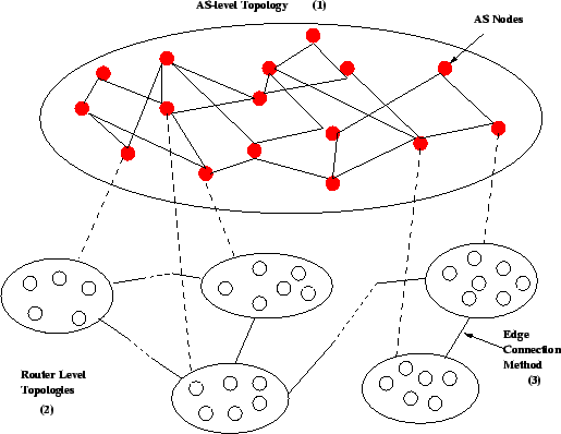 \begin{figure}\centerline{\psfig{figure=Figures/topdown.ps,height=3.5in,width=4.5in}} \end{figure}