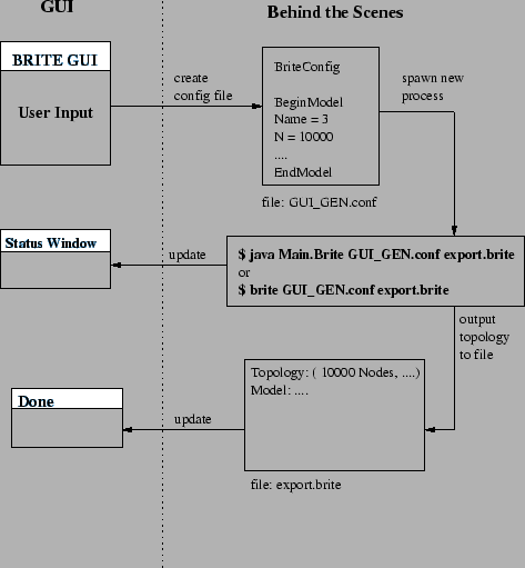 \begin{figure}\centerline{\psfig{figure=Figures/howguiworks.ps,height=4.5in}} \end{figure}