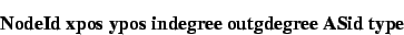 \begin{displaymath}\mbox{{\bf NodeId xpos ypos indegree outgdegree ASid type}} \end{displaymath}