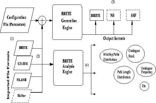 \begin{figure}\centerline{\psfig{figure=Figures/Arch-2.ps,height=3.0in,width=4.5in}} \end{figure}