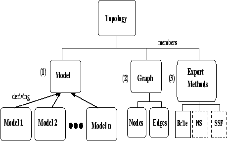 \begin{figure}\centerline{\psfig{figure=Figures/arch.ps,height=2.5in,width=4.0in}} \end{figure}