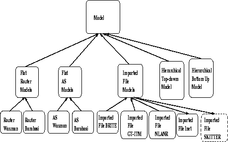 \begin{figure}\centerline{\psfig{figure=Figures/models.ps,height=2.5in,width=4.0in}} \end{figure}