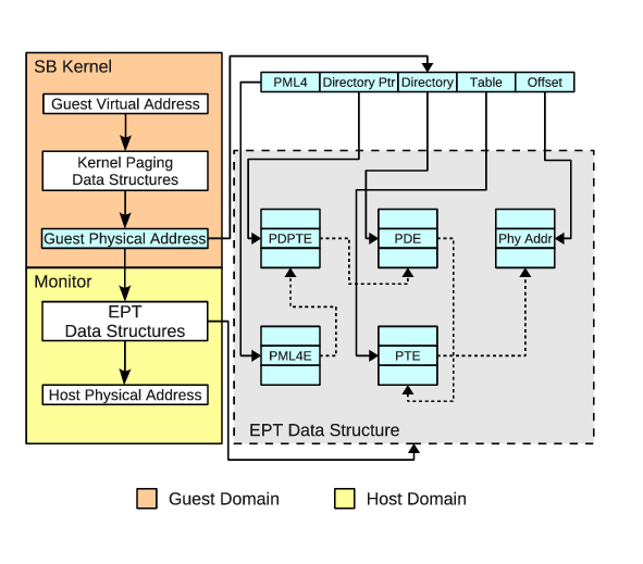 EPT Mapping