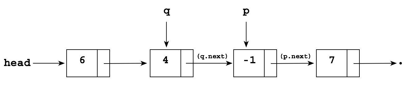Now, to delete the -1, we can simply perform the following to "reroute ...