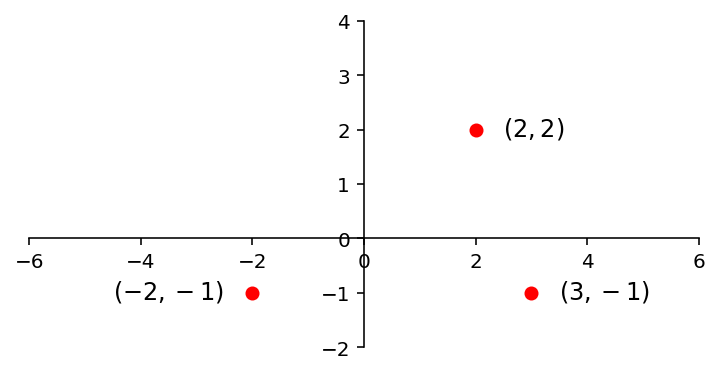 _images/L04VectorEquations_19_0.png