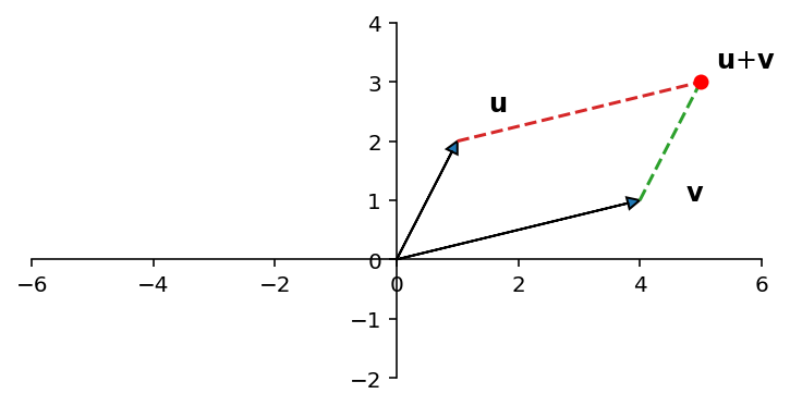 _images/L04VectorEquations_24_0.png