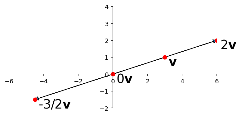 _images/L04VectorEquations_28_1.png