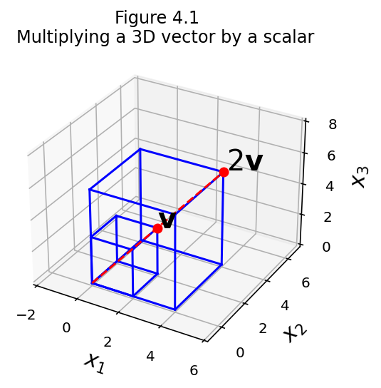 _images/L04VectorEquations_29_0.png