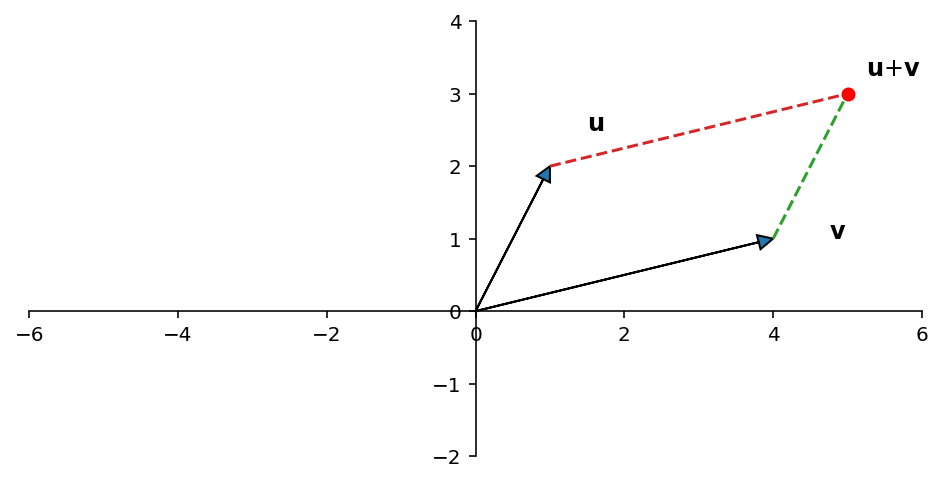 _images/L04VectorEquations_2_0.png