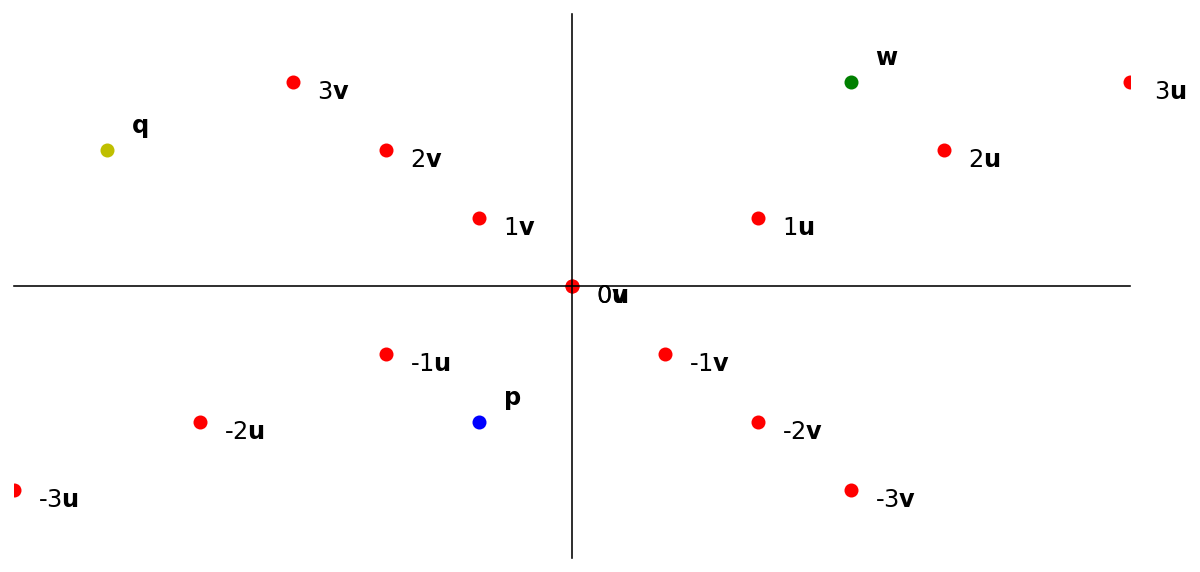 _images/L04VectorEquations_38_0.png