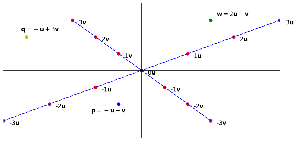 _images/L04VectorEquations_42_0.png