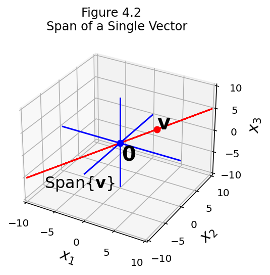 _images/L04VectorEquations_68_0.png