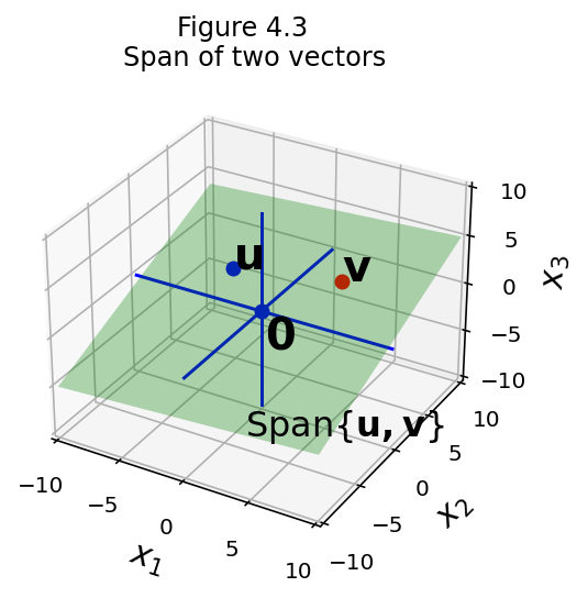 _images/L04VectorEquations_70_0.png