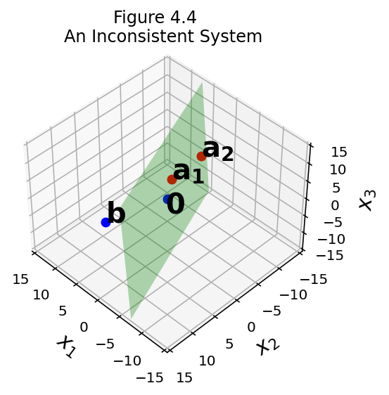 _images/L04VectorEquations_78_0.png