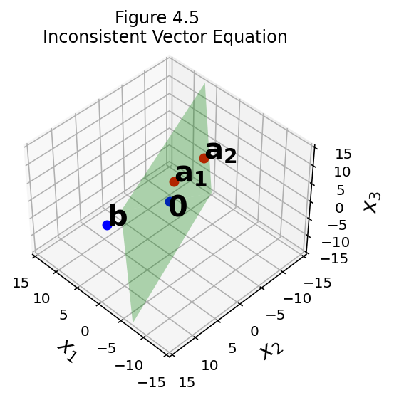 _images/L04VectorEquations_84_0.png