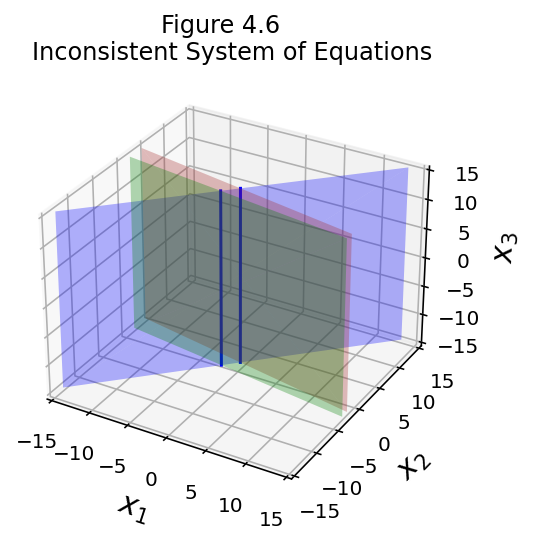 _images/L04VectorEquations_85_0.png