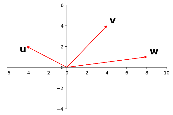 _images/L06LinearIndependence_55_0.png