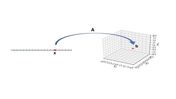 _images/L07LinearTransformations_12_0.jpg