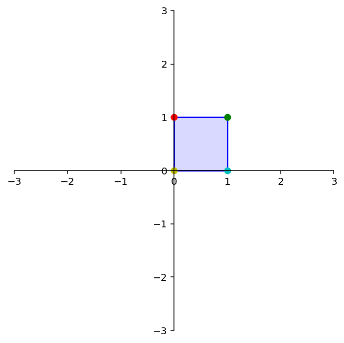 _images/L07LinearTransformations_26_1.png