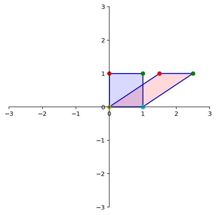 _images/L07LinearTransformations_29_1.png
