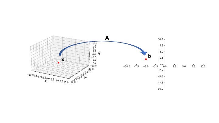 _images/L07LinearTransformations_7_0.jpg