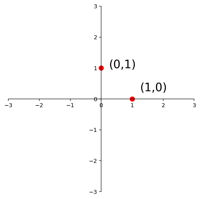 _images/L08MatrixofLinearTranformation_20_0.png