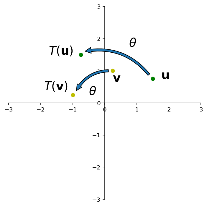 _images/L08MatrixofLinearTranformation_23_0.png