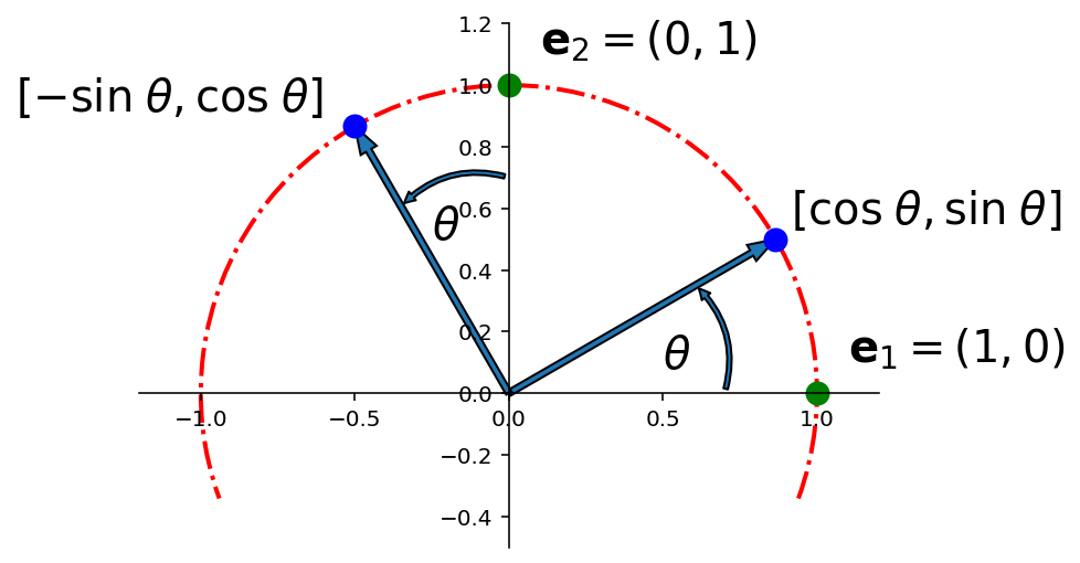 _images/L08MatrixofLinearTranformation_32_0.png