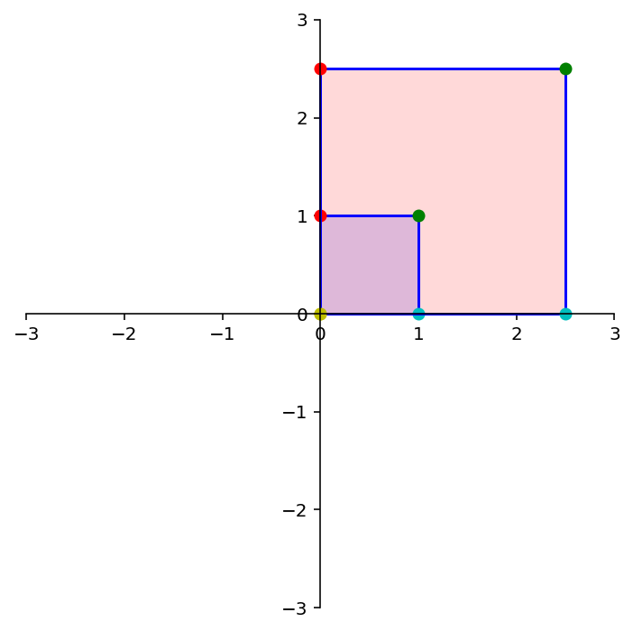 _images/L08MatrixofLinearTranformation_47_1.png