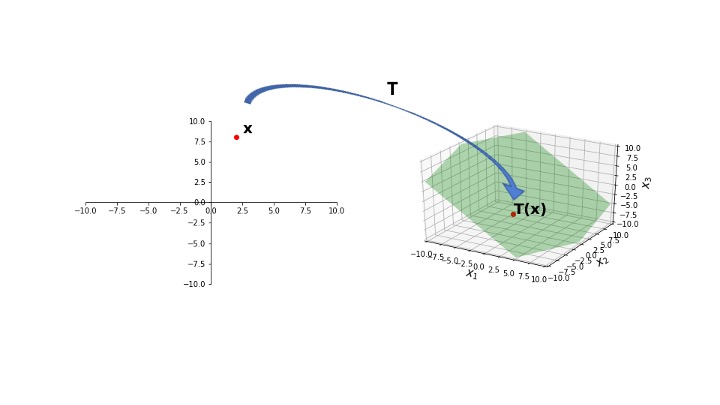 _images/L08MatrixofLinearTranformation_4_0.jpg