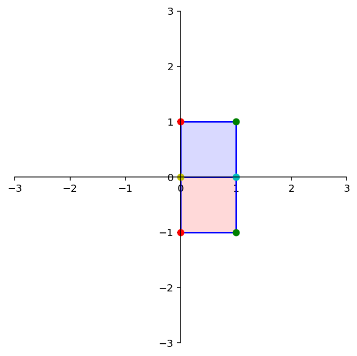 _images/L08MatrixofLinearTranformation_52_2.png