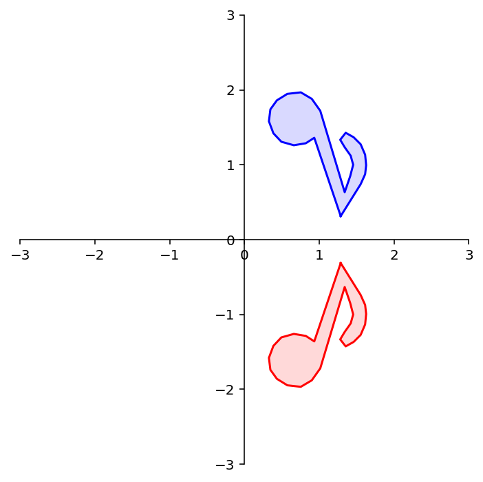 _images/L08MatrixofLinearTranformation_53_0.png