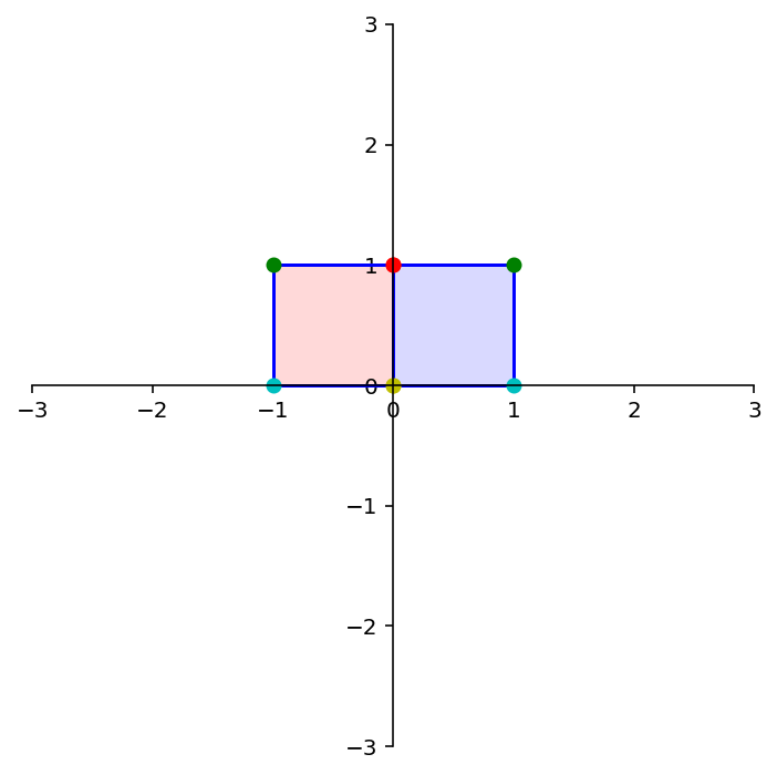 _images/L08MatrixofLinearTranformation_55_2.png