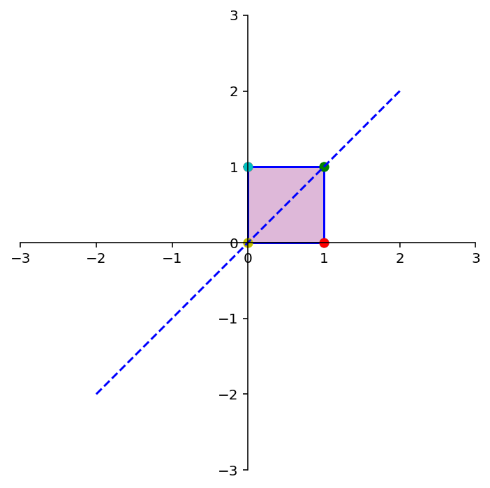 _images/L08MatrixofLinearTranformation_58_2.png