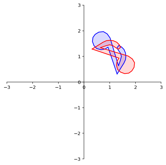 _images/L08MatrixofLinearTranformation_59_0.png