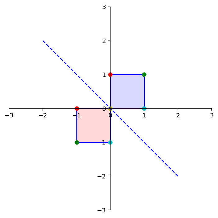 _images/L08MatrixofLinearTranformation_61_2.png