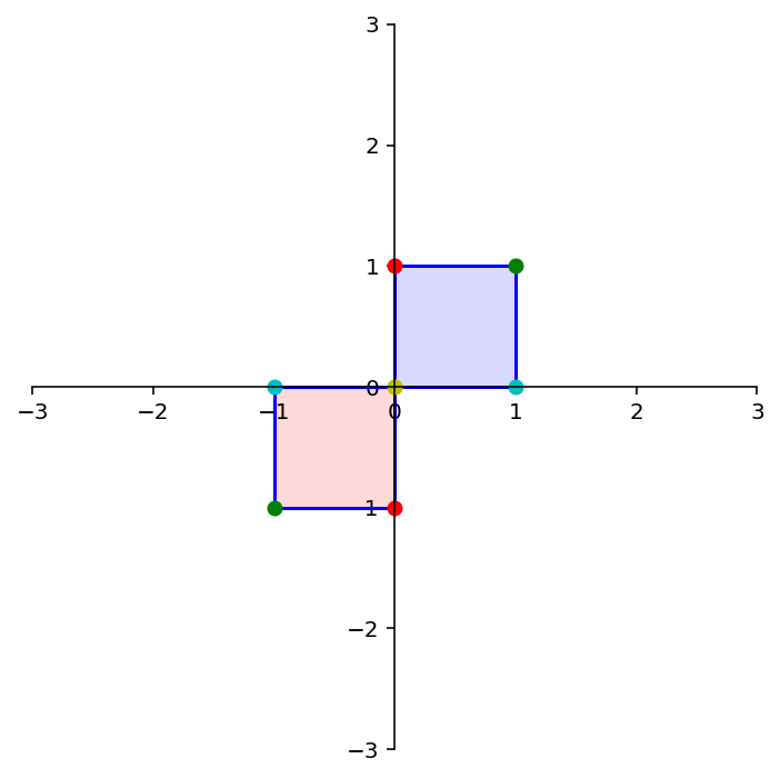 _images/L08MatrixofLinearTranformation_64_2.png