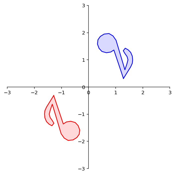 _images/L08MatrixofLinearTranformation_65_0.png