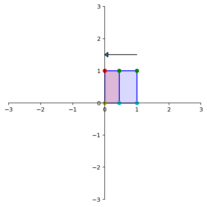 _images/L08MatrixofLinearTranformation_66_2.png