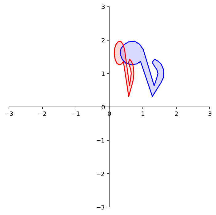 _images/L08MatrixofLinearTranformation_67_0.png