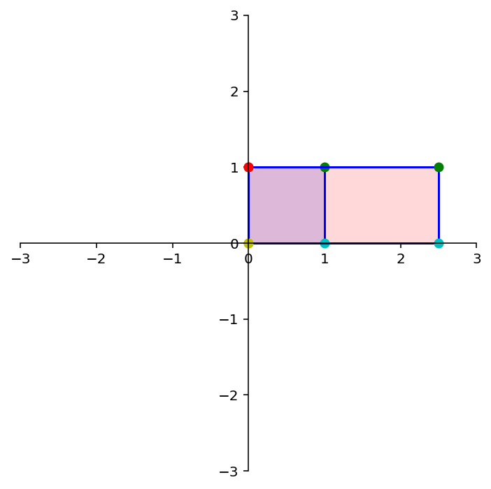 _images/L08MatrixofLinearTranformation_68_2.png