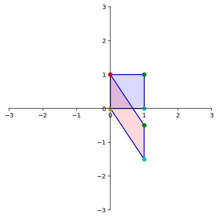 _images/L08MatrixofLinearTranformation_69_2.png