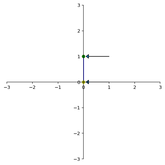 _images/L08MatrixofLinearTranformation_76_2.png